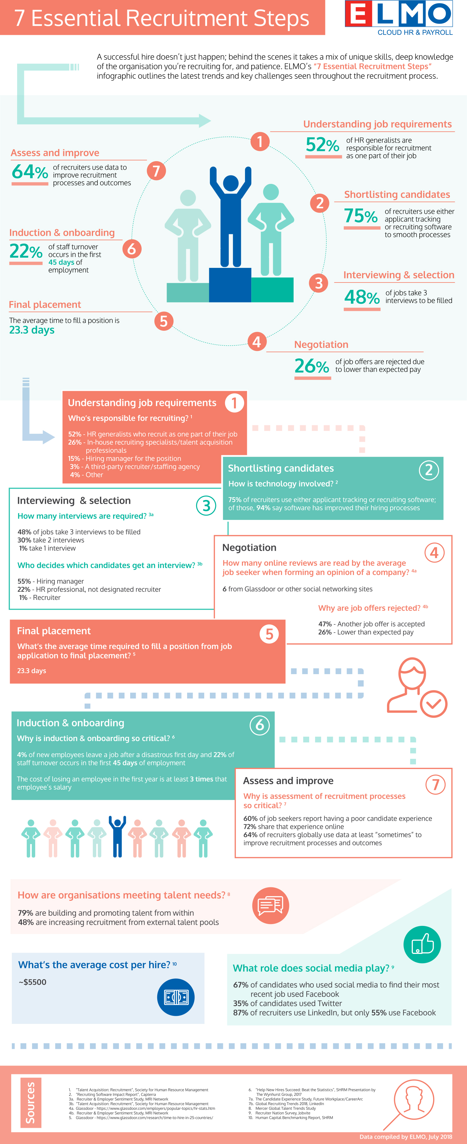 the-recruitment-process-7-essential-recruitment-steps-infographic