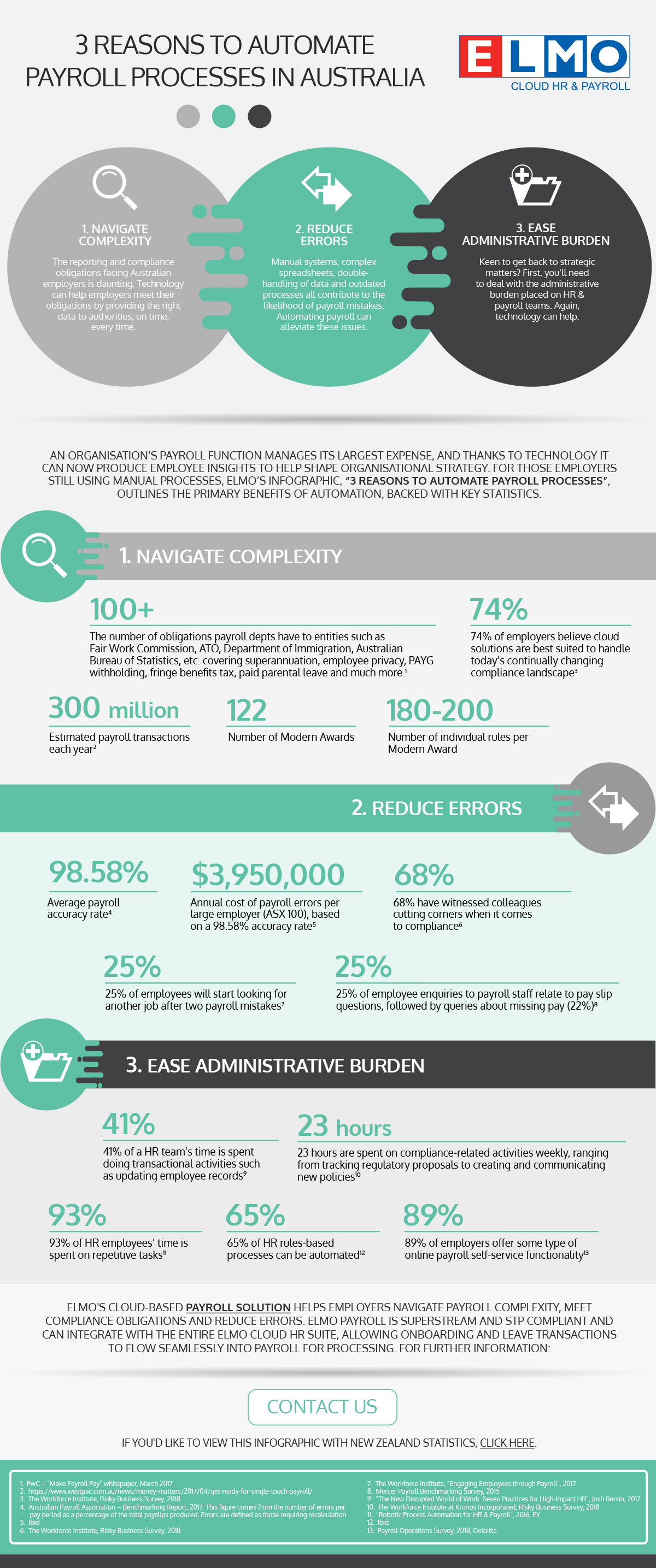 3 reasons to automate payroll processes - Australia | ELMO