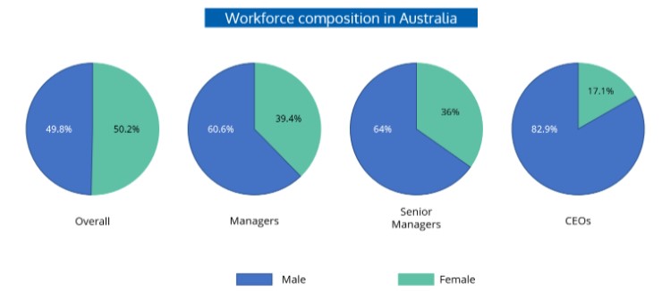 gender-equality-in-the-workplace-elmo-software